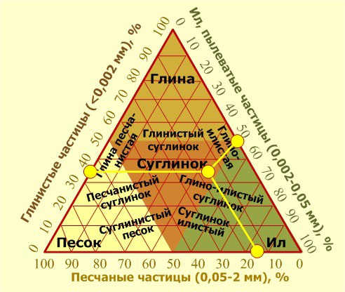Пример расчета по треугольнику Ферре